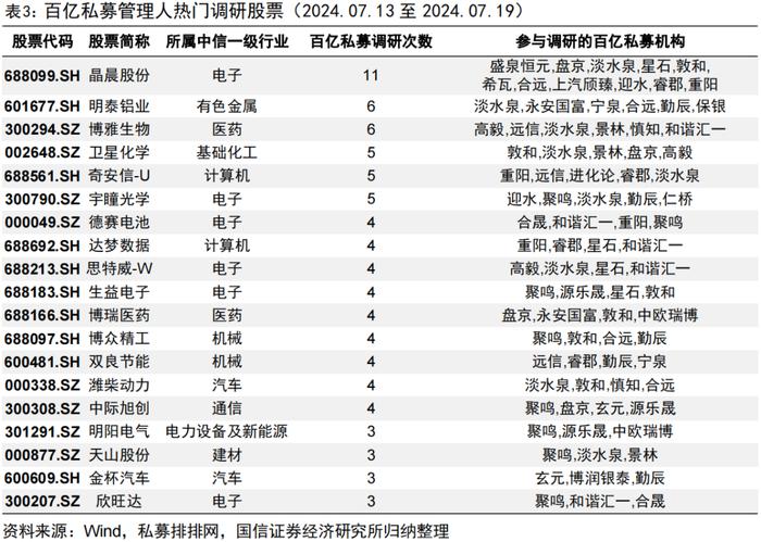 私募指增产品上周超额普遍回撤【国信金工】