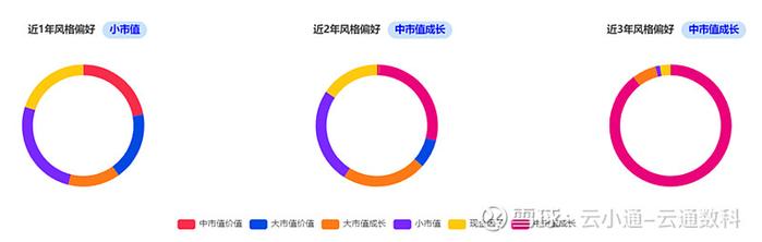 基金研究二季报热度不及往昔没有基金经理值得期待了吗