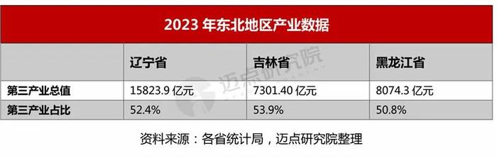 2024年东北地区酒店投资报告