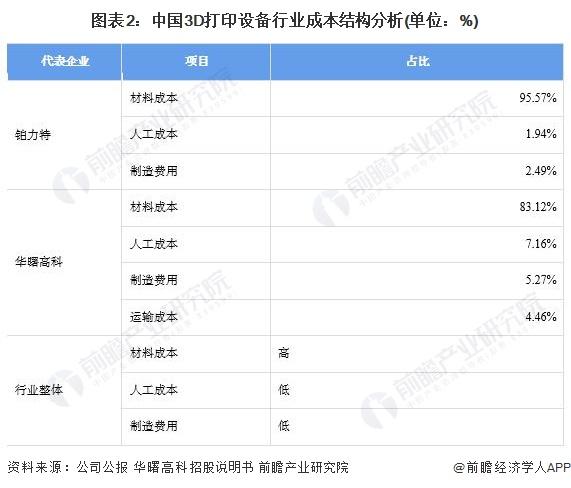 【建议收藏】重磅！2024年湖北省3D打印设备产业链全景图谱(附产业政策、产业链现状图谱、产业资源空间布局、产业链发展规划)