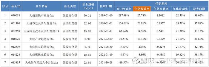 基金研究二季报热度不及往昔没有基金经理值得期待了吗