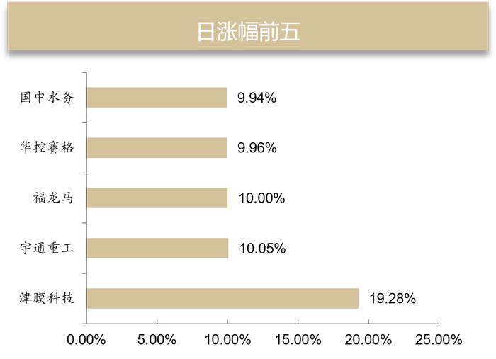 【德邦环保公用】日报07.23：国家数据局：到2025年底，国家枢纽节点新建数据中心绿电占比超过80%