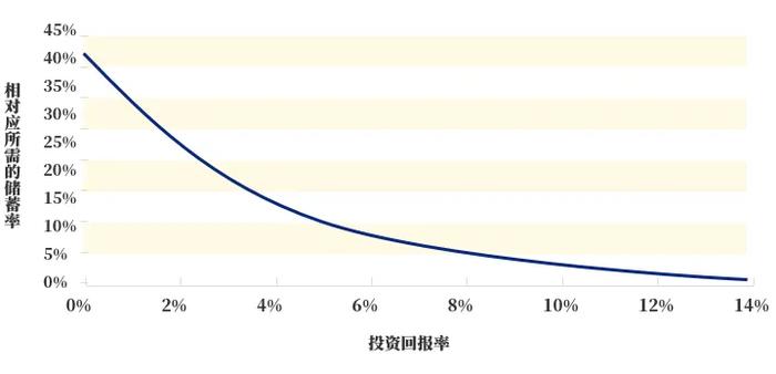 90后，什么时候退休？