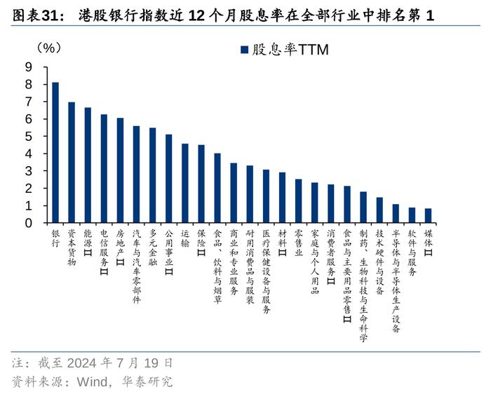 华泰 | 银行仓位提升，稳健配置金融