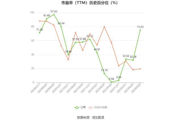 神工股份：预计2024年上半年盈利200万元-400万元 同比扭亏