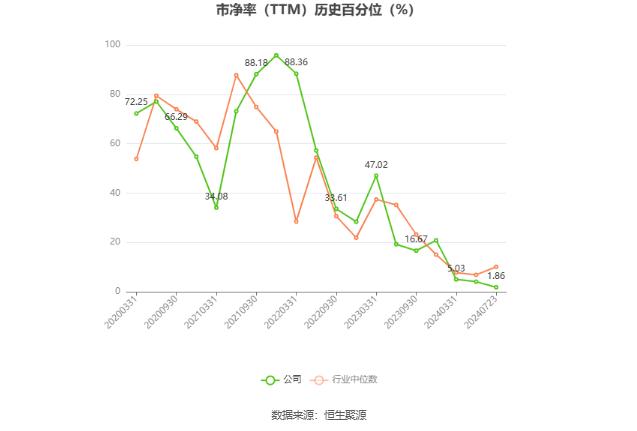 神工股份：预计2024年上半年盈利200万元-400万元 同比扭亏