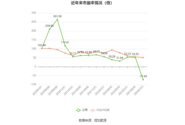 神工股份：预计2024年上半年盈利200万元-400万元 同比扭亏