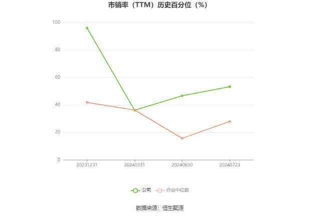 艾森股份：2024年上半年净利同比预增22.32%