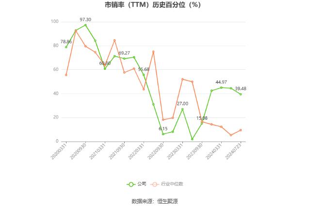 神工股份：预计2024年上半年盈利200万元-400万元 同比扭亏