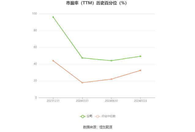 艾森股份：2024年上半年净利同比预增22.32%