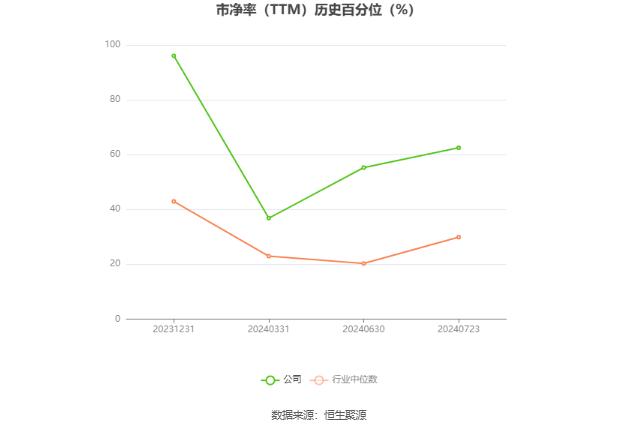 艾森股份：2024年上半年净利同比预增22.32%