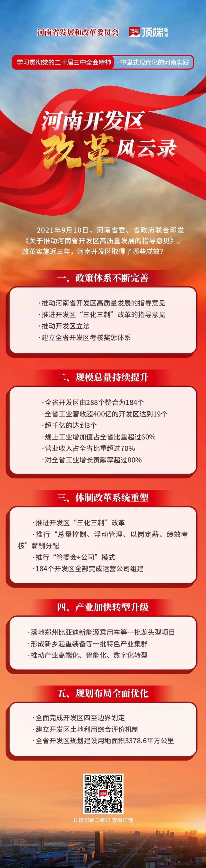 对全省工业增长贡献超80%，河南184个开发区“踏浪前行”丨河南开发区改革启示录①