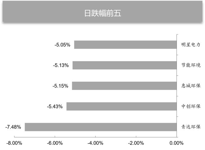 【德邦环保公用】日报07.23：国家数据局：到2025年底，国家枢纽节点新建数据中心绿电占比超过80%