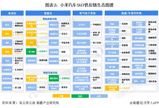 小米造车是被逼无奈！雷军再谈造车：不要没“上桌”就把桌子“掀了”，爆料“蔚小理”三人猜小米SU7定价【附小米造车业务情况】