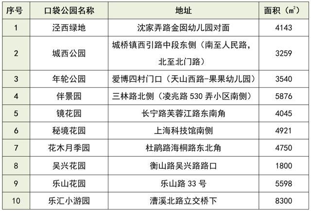 2024年上海口袋公园优秀案例征集结果公示