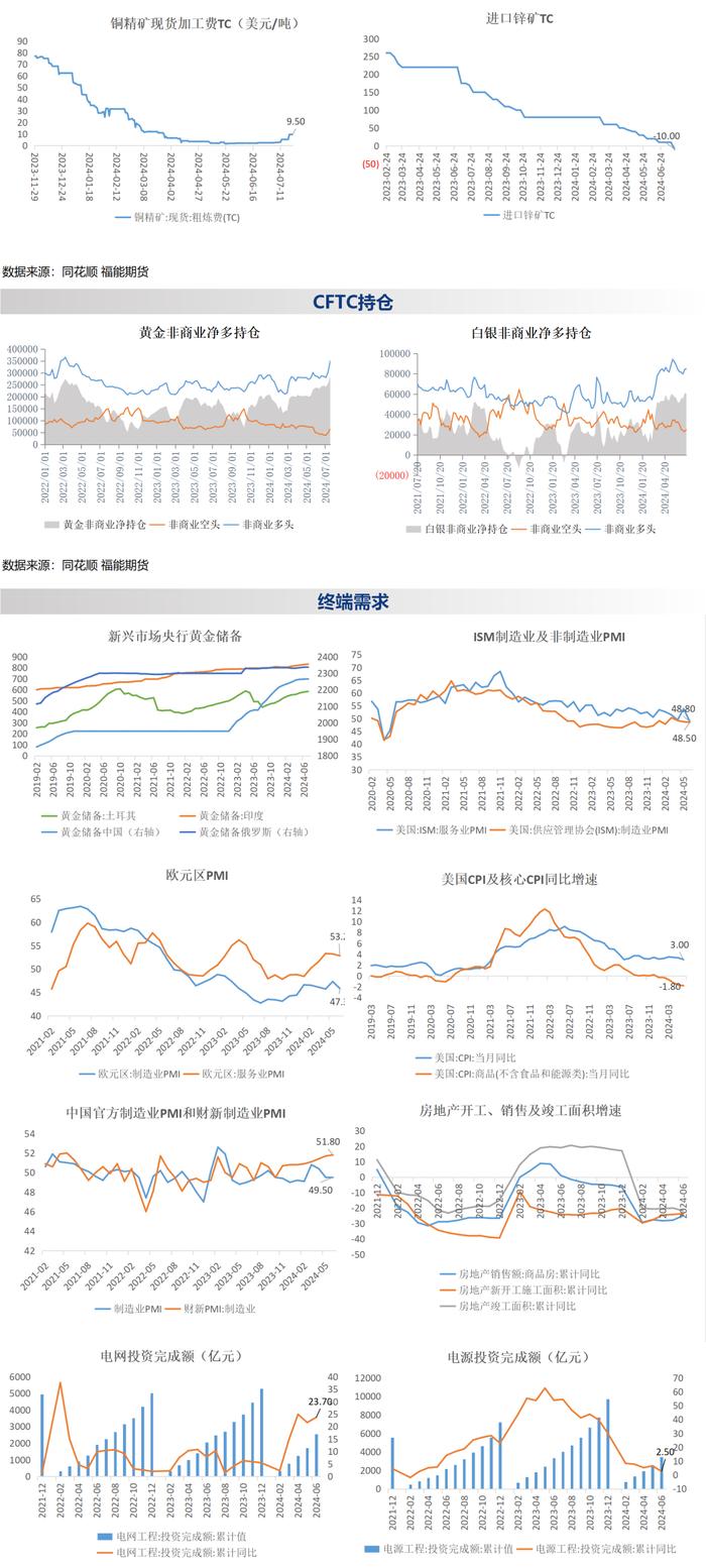 【金属金融周报】美国大选不确定性增加，金属板块多头情绪降温（2024.7.24）