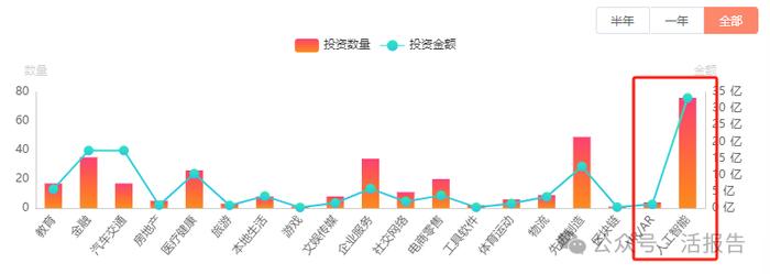 160亿老牌风投正式落户，顶尖AI人才回流香港