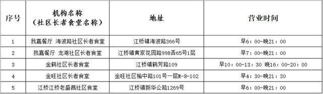 老年人有优惠，年轻人也爱来！这里新开的社区食堂人气旺