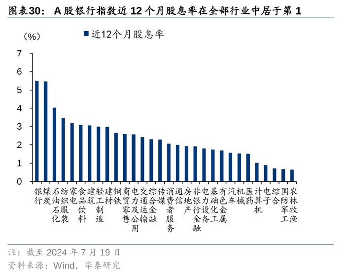 华泰 | 银行仓位提升，稳健配置金融