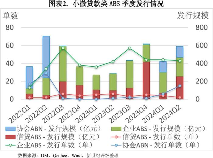 【专题研究】2024年第二季度小微贷款类ABS市场概况