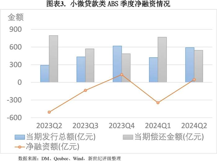 【专题研究】2024年第二季度小微贷款类ABS市场概况