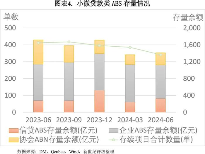 【专题研究】2024年第二季度小微贷款类ABS市场概况