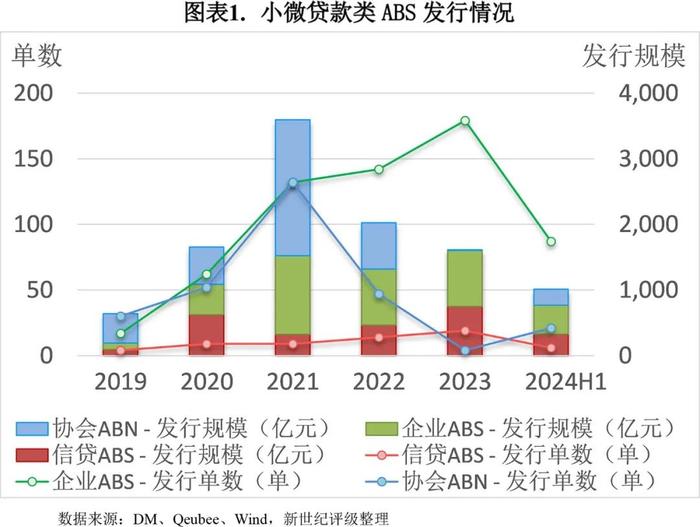 【专题研究】2024年第二季度小微贷款类ABS市场概况