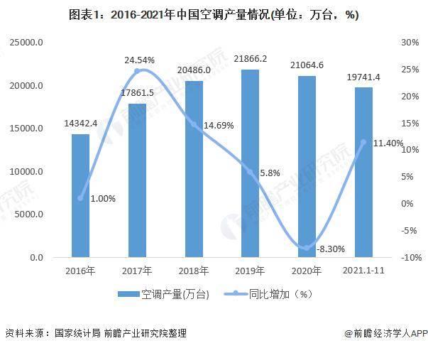 董明珠批评“小米空调冒充第一”！雷军：真没冒充，真的排第四，被董大姐批评后小米空调更火了【附空调市场供需情况】