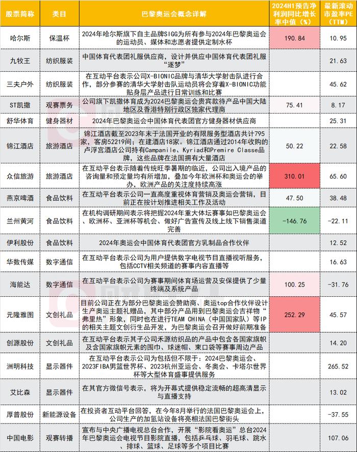 巴黎奥运战火即将点燃 A股上市公司身影几何？电影院银幕观赛今夏成真！