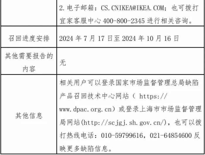 有自燃等隐患！宜家召回253件移动电源→