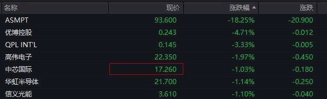 A股低开高走，创业板涨0.45%，微盘股指数下跌1.5%