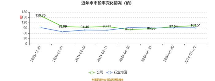 艾森股份：2024年上半年净利同比预增22.32%