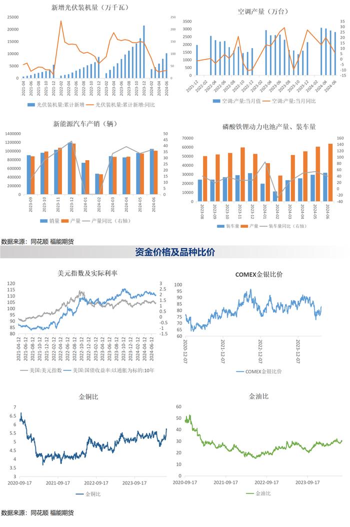 【金属金融周报】美国大选不确定性增加，金属板块多头情绪降温（2024.7.24）