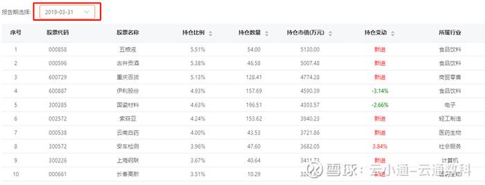 基金研究二季报热度不及往昔没有基金经理值得期待了吗