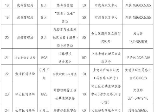 50余项精彩活动“菜单”来了，上海司法行政“政府开放月”即将开启