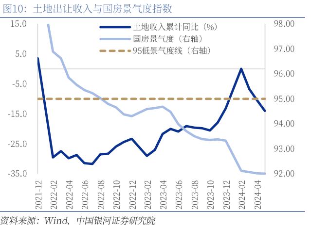 【中国银河宏观】财政收入缺口与政策加码必要性——上半年财政数据分析