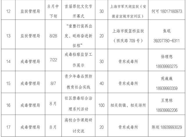 50余项精彩活动“菜单”来了，上海司法行政“政府开放月”即将开启