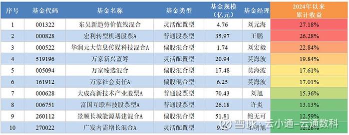 基金研究二季报热度不及往昔没有基金经理值得期待了吗