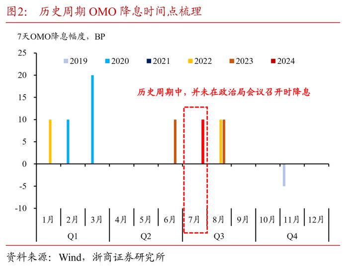 降息后的货币政策框架再思考