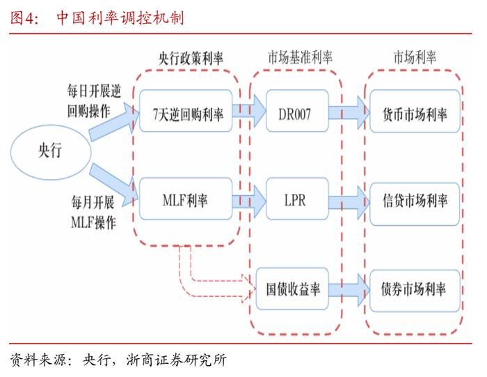 降息后的货币政策框架再思考