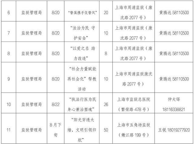 想参观提篮桥监狱？上海司法行政“政府开放月”将开启，即日起开始报名