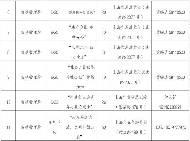 50余项精彩活动“菜单”来了，上海司法行政“政府开放月”即将开启