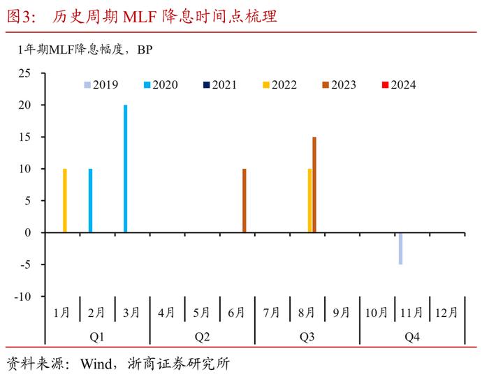 降息后的货币政策框架再思考