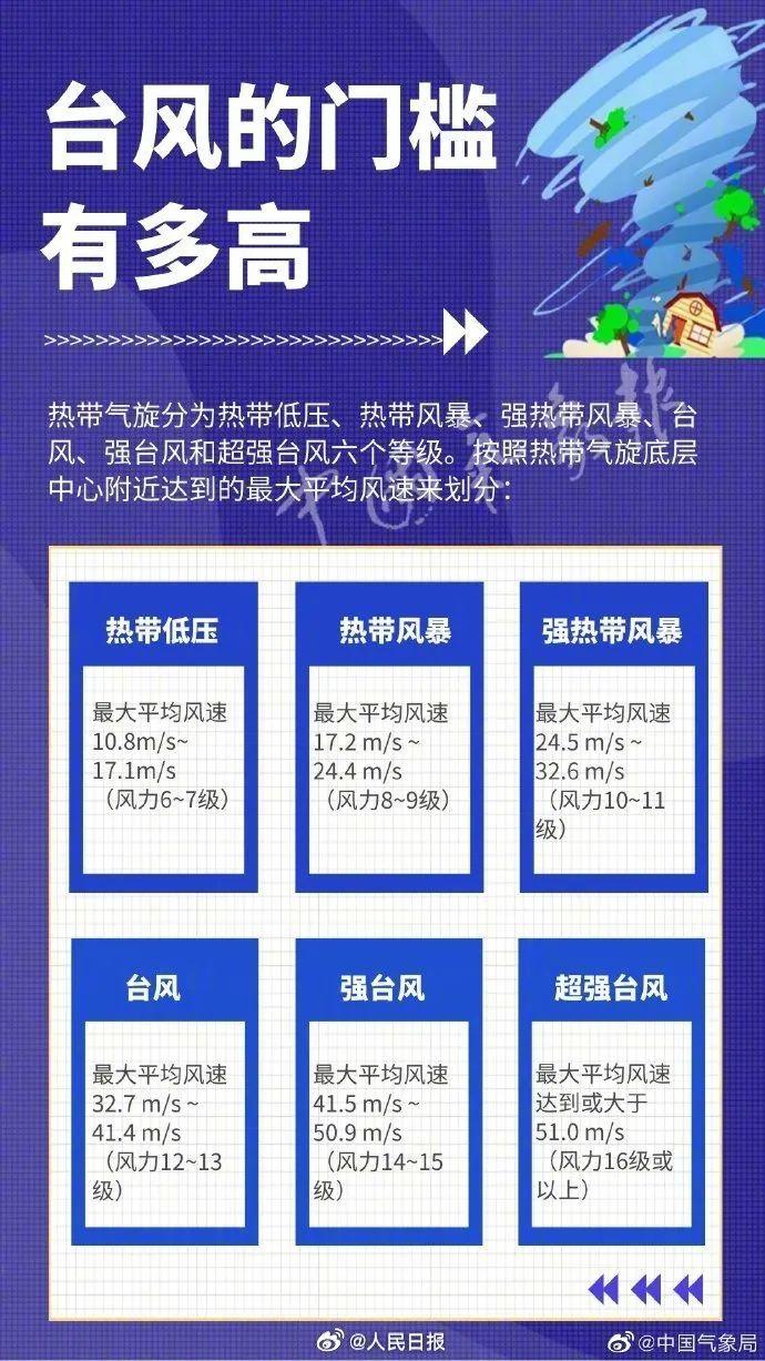 警惕！台风“格美”即将登陆！接下来丽水的天气......