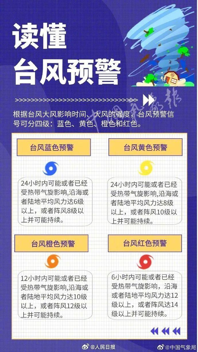 警惕！台风“格美”即将登陆！接下来丽水的天气......