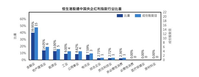 共享基经丨读懂主题ETF（三十七）：红红火火的港股红利、港股通红利主题ETF，都有哪些区别？