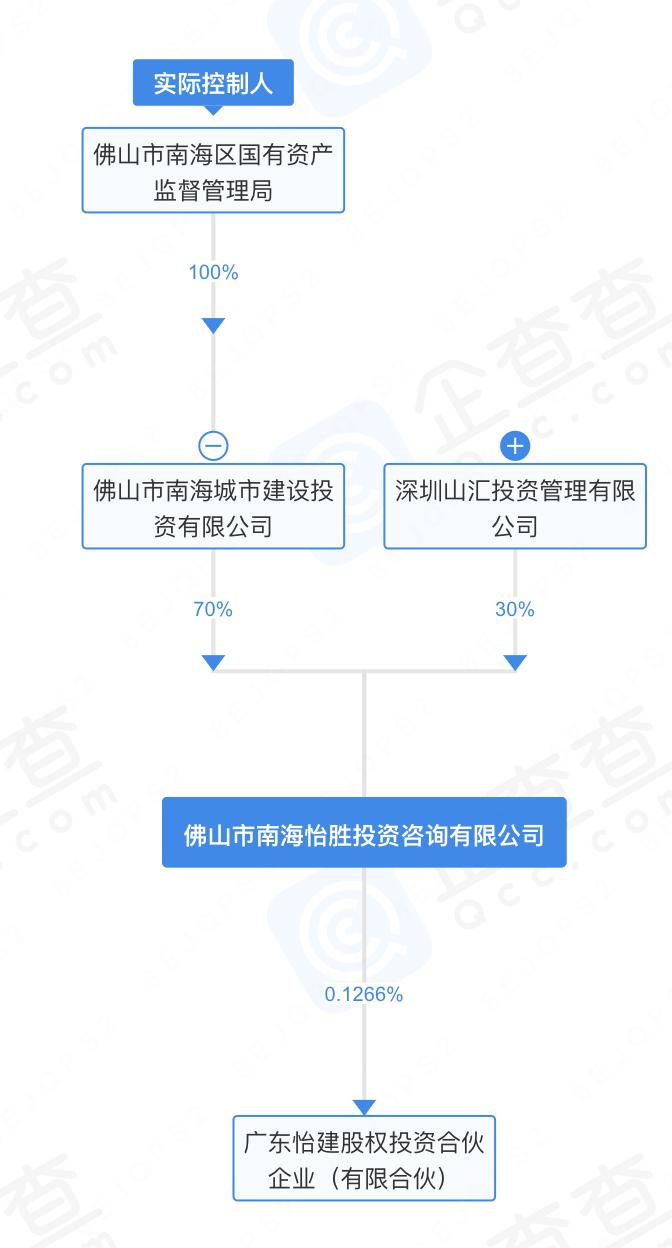 撕破脸了？私募“率先开炮”？