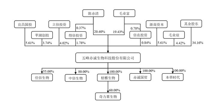 赤诚生物踩雷“江西猪王”，IPO前四位神秘股东失联