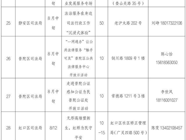 50余项精彩活动“菜单”来了，上海司法行政“政府开放月”即将开启