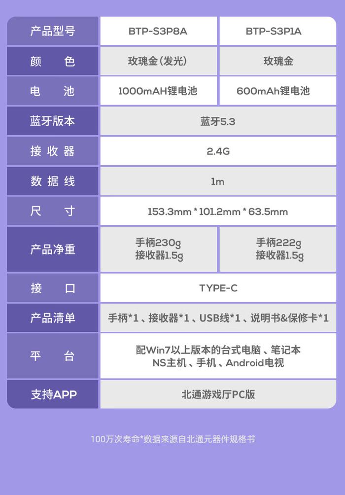 响应速度提升 33%，北通斯巴达 3 手柄固件升级：支持 600Hz 有线回报率